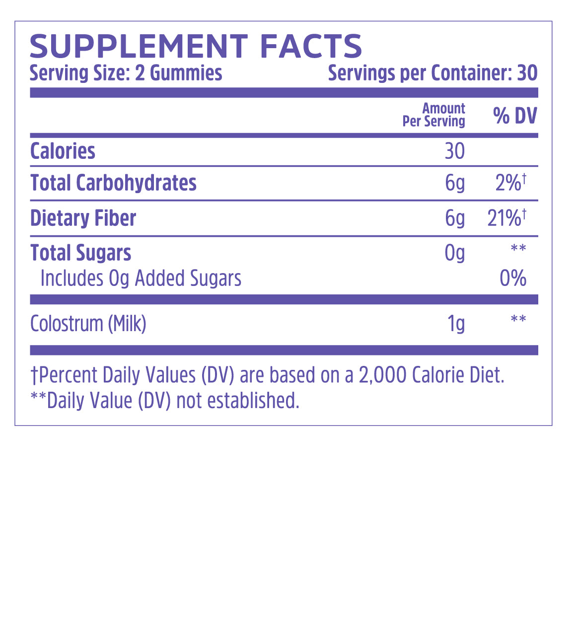 Colostrum Gummies